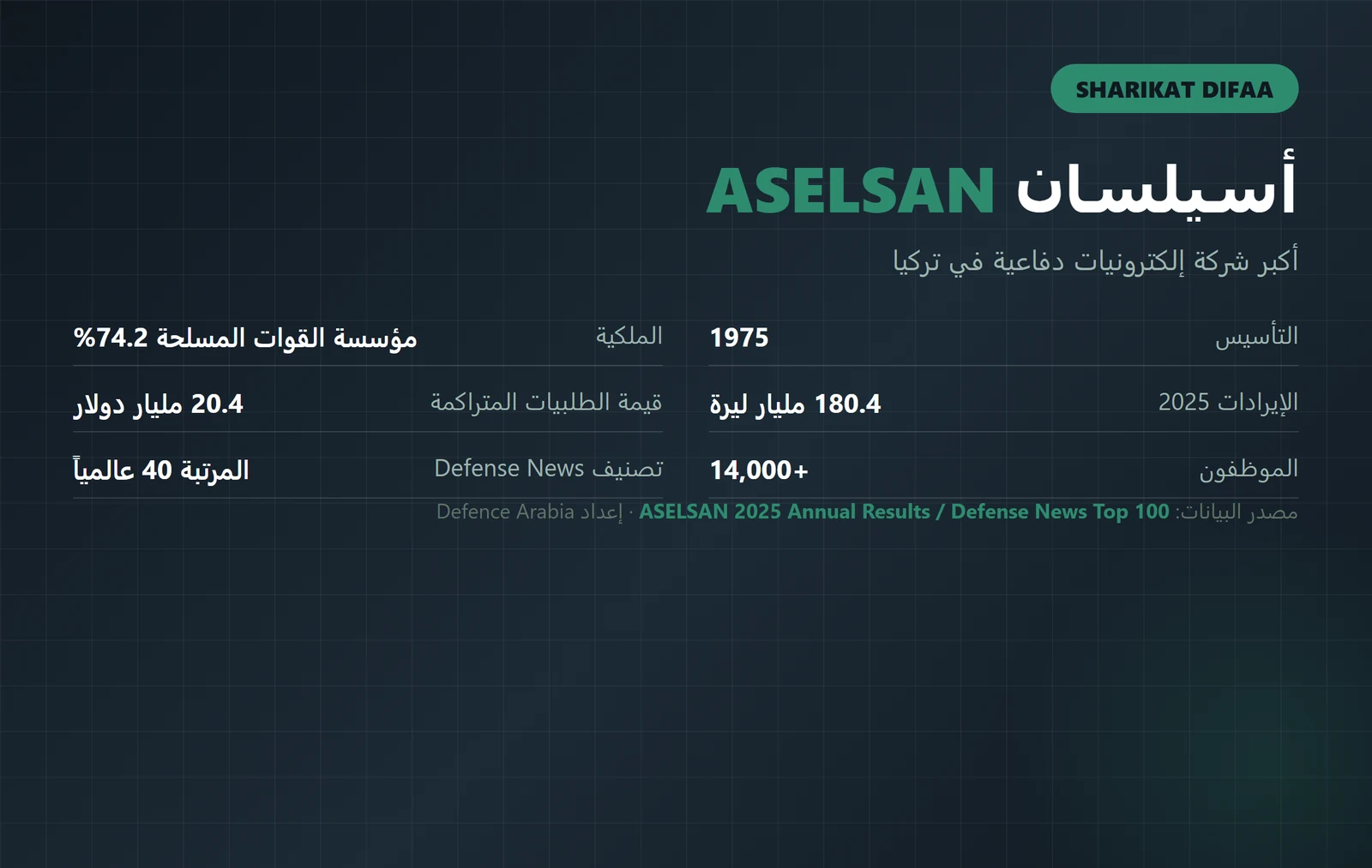 بطاقة شركة أسيلسان