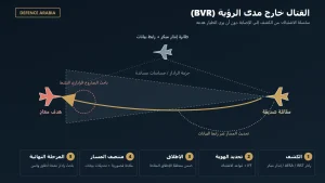 ما هو القتال خارج مدى الرؤية (BVR)؟ وكيف تُخاض المعارك الجوية بلا رؤية العدو؟