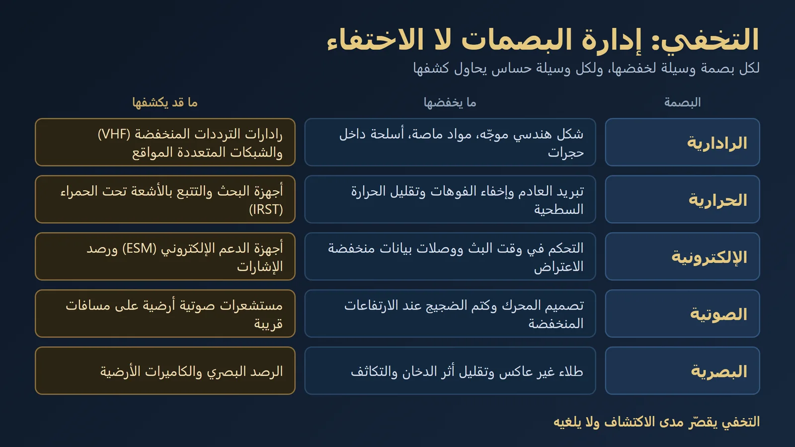 ما هي تقنية التخفي (Stealth)؟ وما حدودها؟