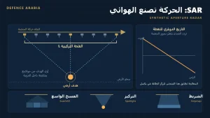 ما هو رادار الفتحة التركيبية (SAR)؟ وكيف يصنع صوراً بالرادار؟