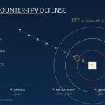 كيف تتصدى الجيوش لطائرات FPV؟ طبقات الدفاع المضاد للمسيّرات الصغيرة