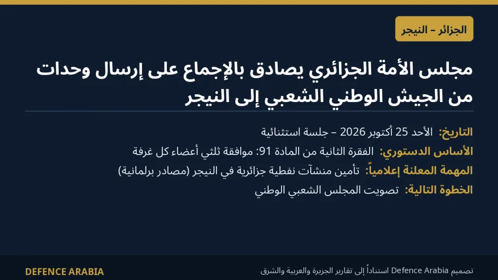 مجلس الأمة الجزائري يصادق بالإجماع على إرسال وحدات من الجيش إلى النيجر