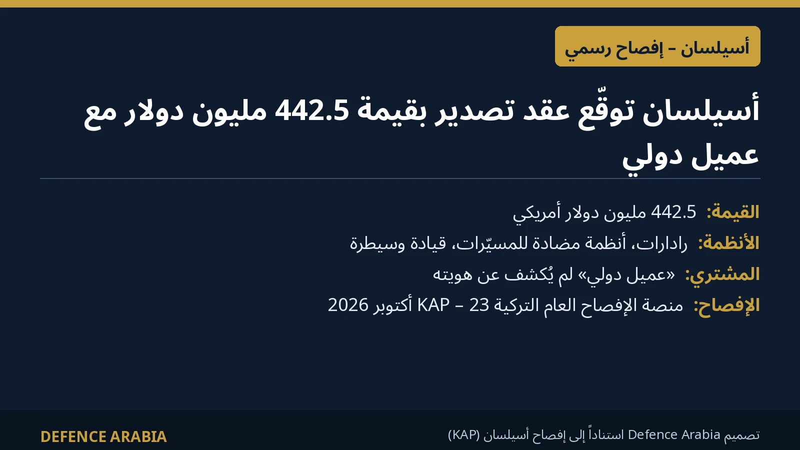 أسيلسان التركية توقّع عقد تصدير بقيمة 442.5 مليون دولار لرادارات وأنظمة مضادة للمسيّرات