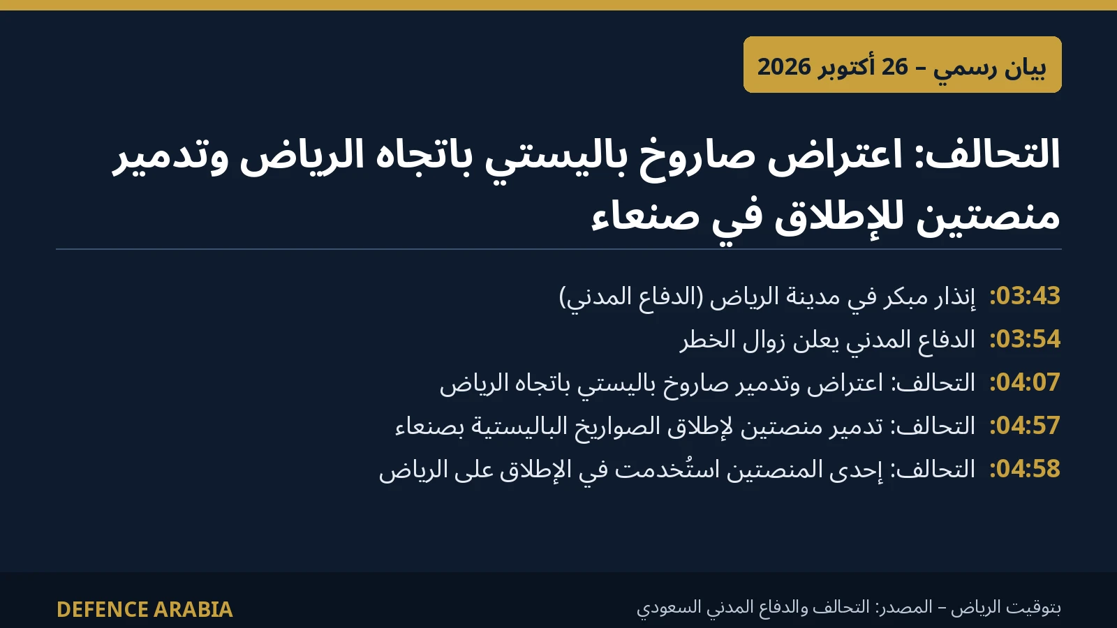 بطاقة تسلسل زمني لاعتراض صاروخ باليستي باتجاه الرياض وتدمير منصات إطلاق الصواريخ في صنعاء فجر 26 أكتوبر 2026