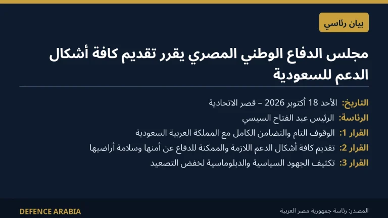 مجلس الدفاع الوطني المصري يقرر تقديم كافة أشكال الدعم للسعودية للدفاع عن أمنها