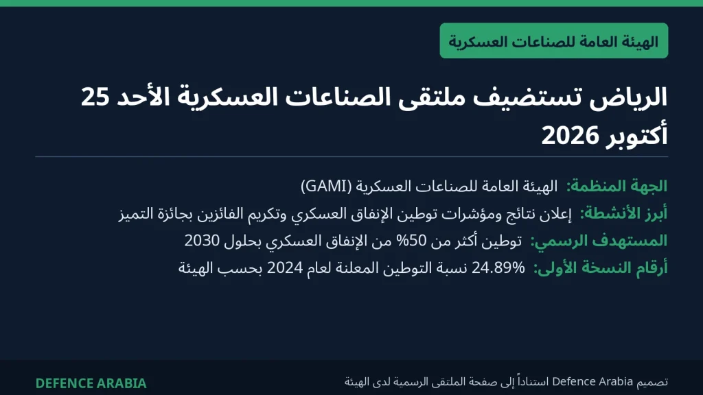 الرياض تستضيف غداً ملتقى الصناعات العسكرية لإعلان مؤشرات توطين الإنفاق العسكري السعودي