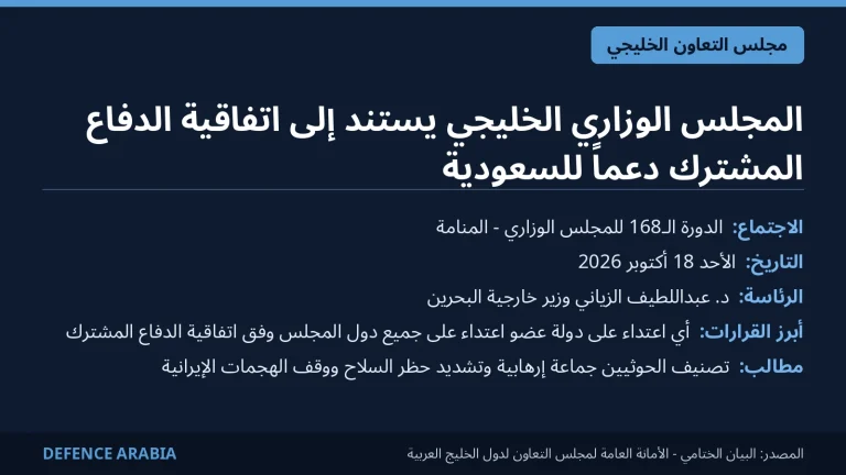 وزراء خارجية الخليج من المنامة: أي اعتداء على دولة عضو اعتداء على الجميع وفق اتفاقية الدفاع المشترك.. ودعوة لتصنيف الحوثيين إرهابيين