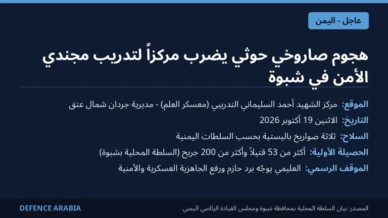 هجوم صاروخي حوثي على معسكر «العلم» في شبوة.. السلطة المحلية: أكثر من 53 قتيلاً و200 جريح من المجندين
