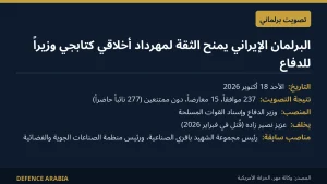 البرلمان الإيراني يمنح الثقة لمهرداد أخلاقي كتابجي وزيراً للدفاع خلفاً لنصير زاده