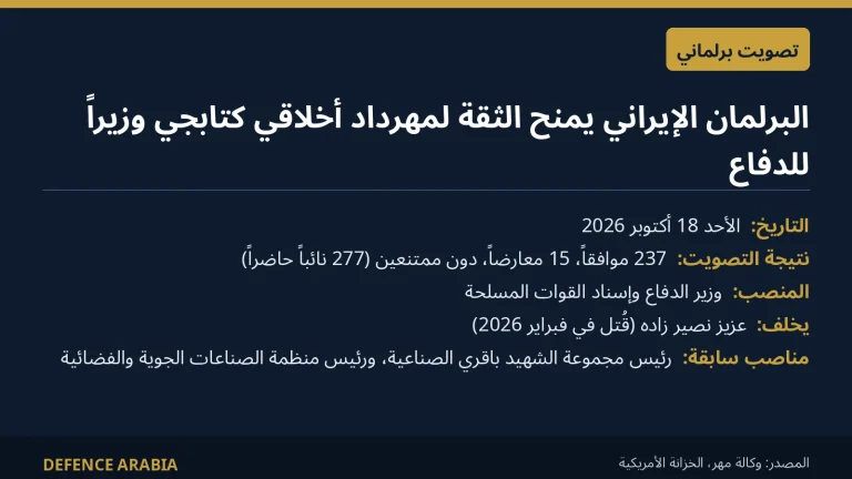 البرلمان الإيراني يمنح الثقة لمهرداد أخلاقي كتابجي وزيراً للدفاع خلفاً لنصير زاده