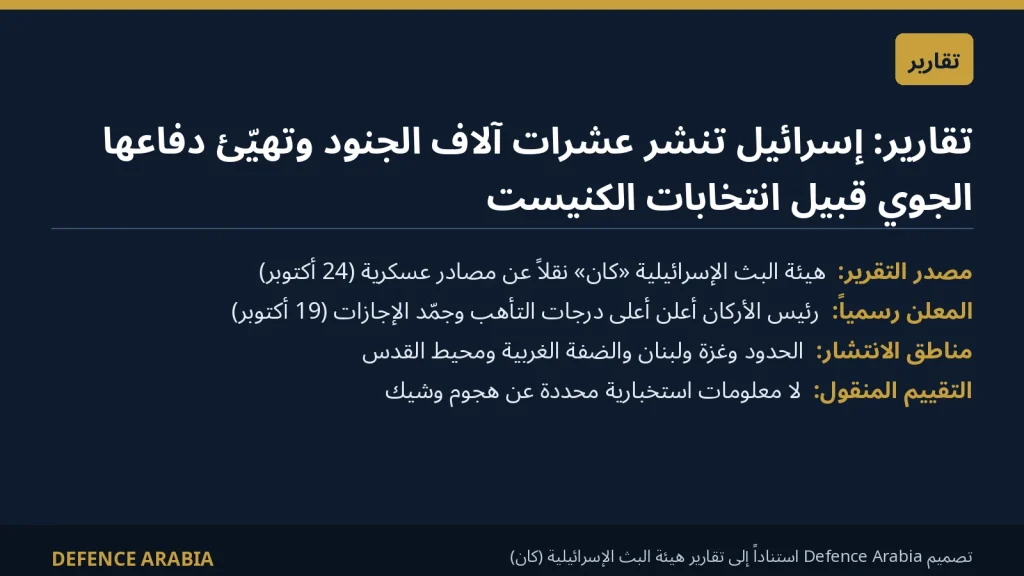 تقارير: إسرائيل تنشر عشرات آلاف الجنود وتهيّئ دفاعها الجوي تحسباً لهجوم من إيران أو لبنان