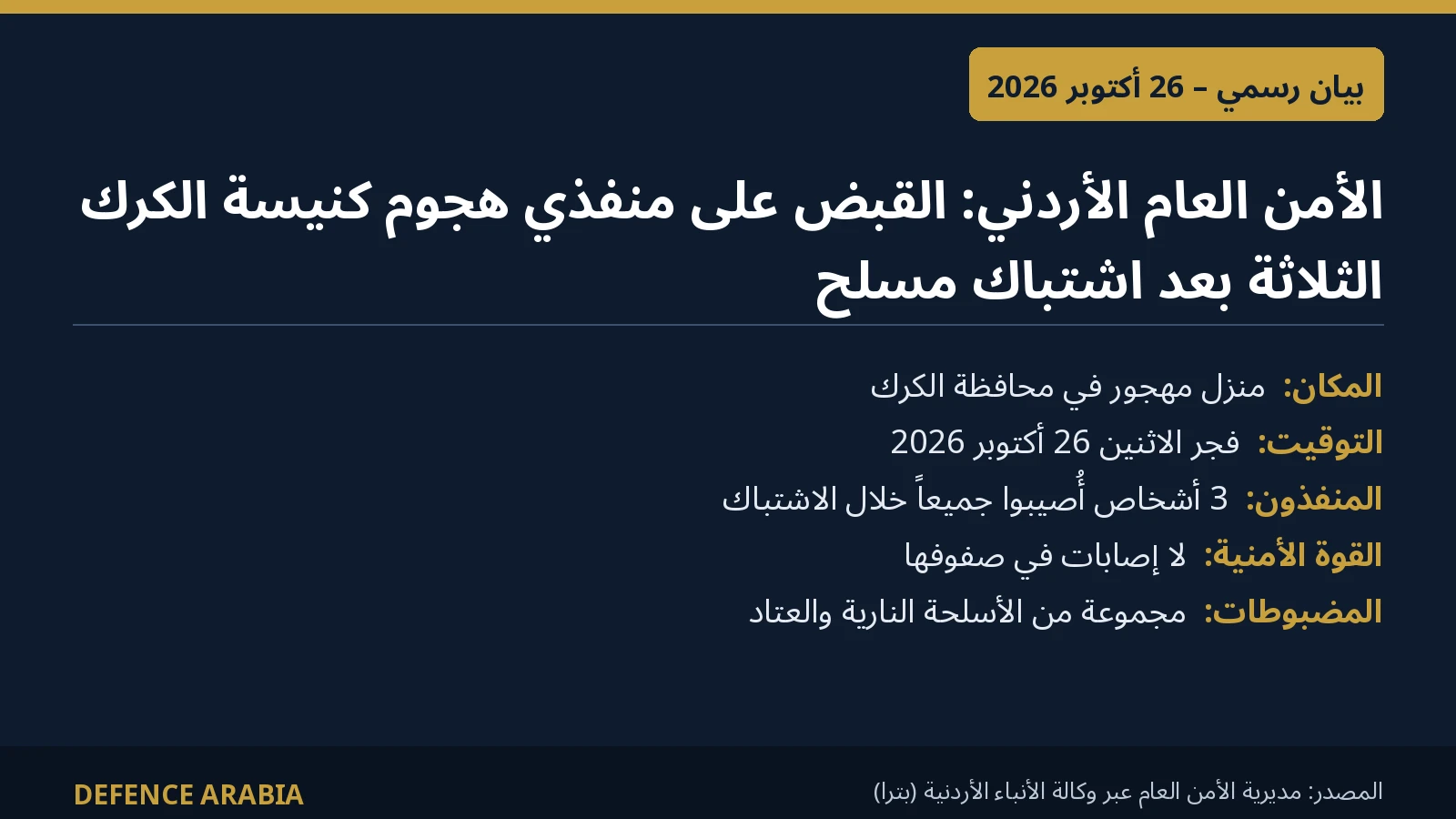 بطاقة تلخص إعلان الأمن العام الأردني القبض على منفذي هجوم كنيسة الكرك في منزل مهجور