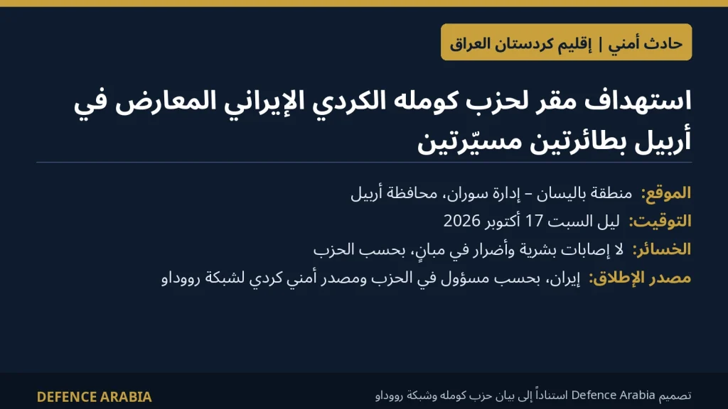 استهداف مقر لحزب كومله الكردي الإيراني المعارض في أربيل بطائرتين مسيّرتين دون إصابات