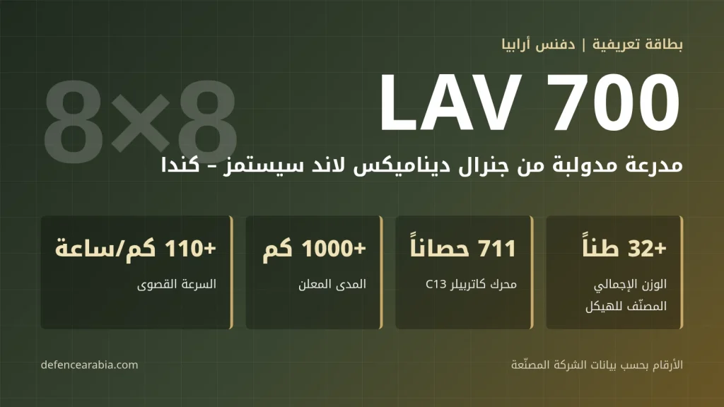 مدرعة LAV 700: المواصفات والنسخ والمشغّلون وصفقة السعودية الكندية
