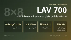 مدرعة LAV 700: المواصفات والنسخ والمشغّلون وصفقة السعودية الكندية
