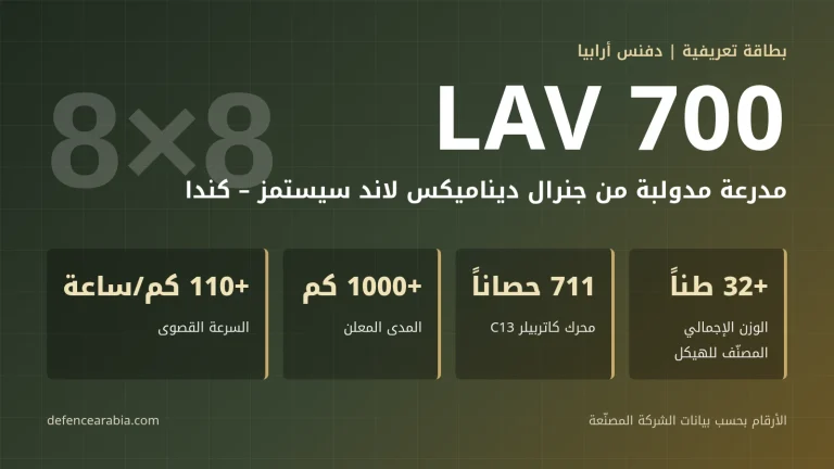 مدرعة LAV 700: المواصفات والنسخ والمشغّلون وصفقة السعودية الكندية