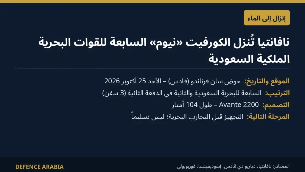 نافانتيا تُنزل إلى الماء الكورفيت «نيوم» السابعة للقوات البحرية الملكية السعودية