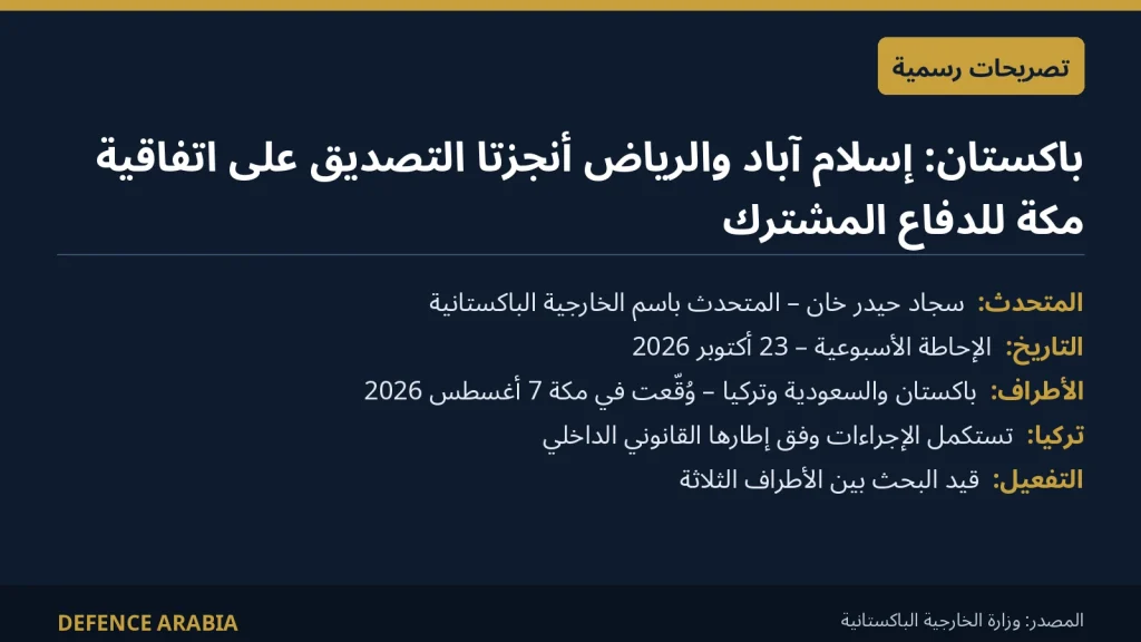 الخارجية الباكستانية: باكستان والسعودية أنجزتا التصديق على اتفاقية مكة للدفاع المشترك وتركيا تستكمل إجراءاتها