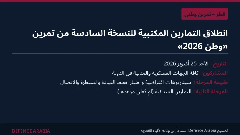 قطر تطلق التمارين المكتبية للنسخة السادسة من تمرين «وطن 2026» بمشاركة الجهات العسكرية والمدنية
