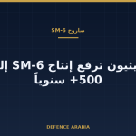 رايثيون ترفع طموحها الإنتاجي لصاروخ SM-6 إلى أكثر من 500 صاروخ في العام