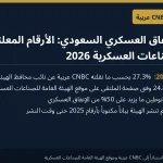 وفقاً لما أوردته CNBC عربية: توطين الإنفاق العسكري السعودي يرتفع إلى 27.3% في 2025