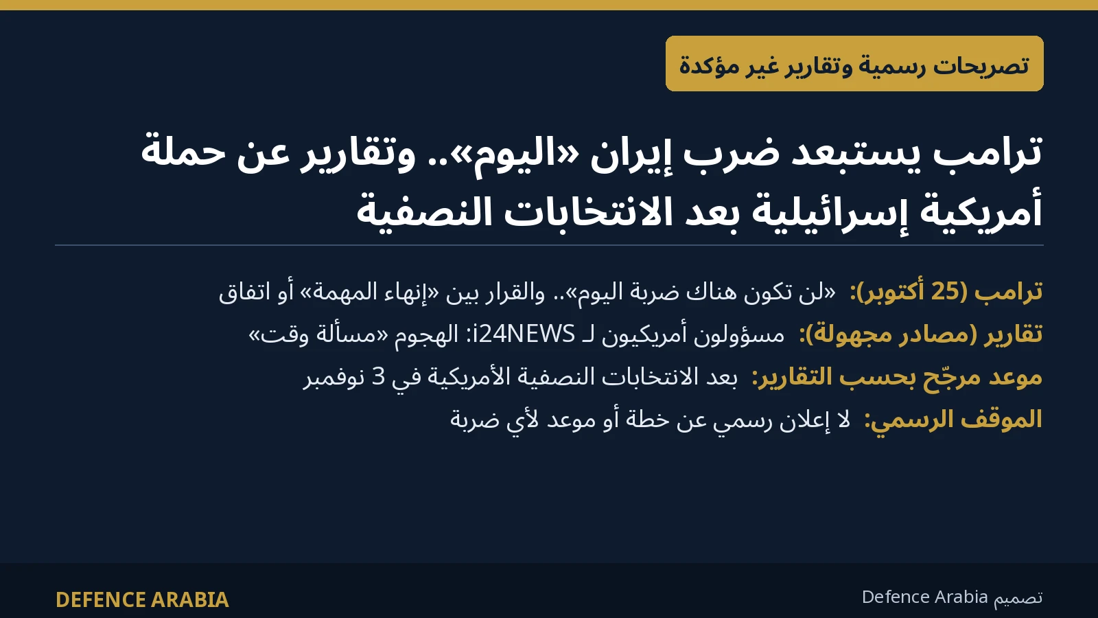 ترامب يستبعد ضرب إيران «اليوم».. وتقارير عن حملة أمريكية إسرائيلية بعد الانتخابات النصفية