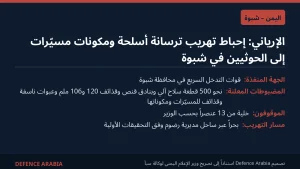 الإرياني: إحباط تهريب نحو 500 قطعة سلاح ومكونات مسيّرات إلى الحوثيين في شبوة